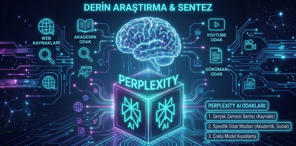 Google Sekmelerini Kapatma Vakti: Perplexity ile Bilgiye Ulaşma Rutinim Nasıl Değişti?
